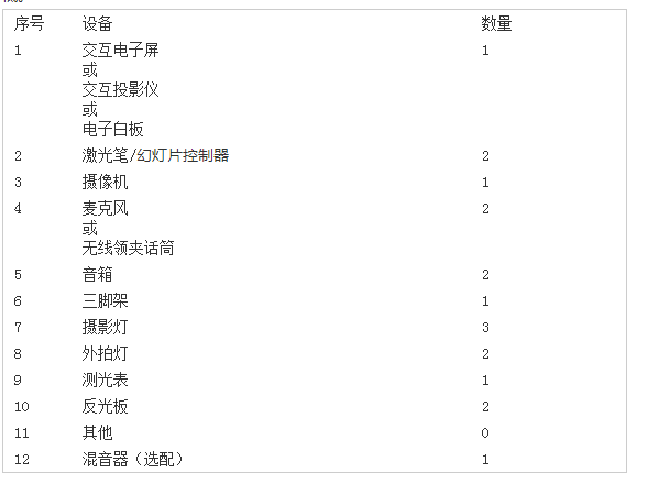 教學錄播設備選購指南 從入門到專業(yè)，你需要這些裝備